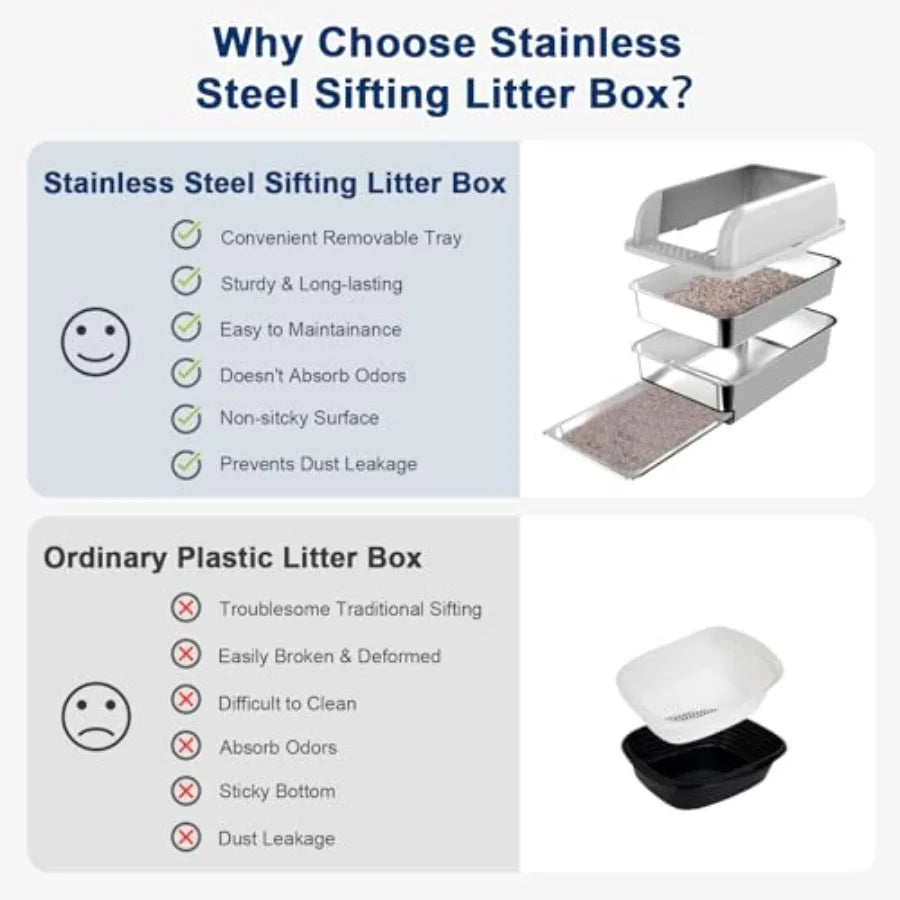Stainless Steel Enclosed Litter Box With Lid And Drawer Pan